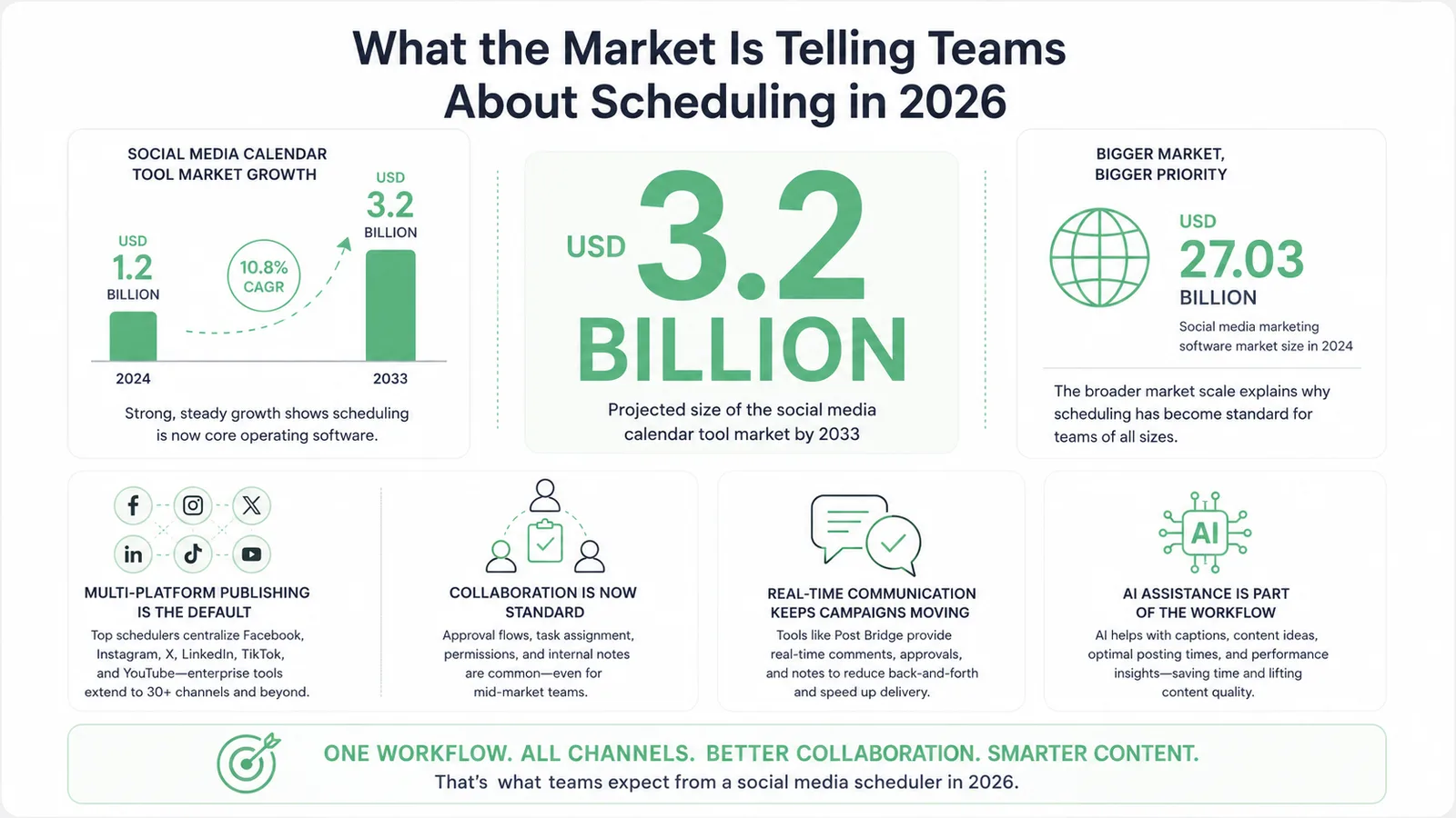 Best Social Media Schedulers for Busy Teams in 2026