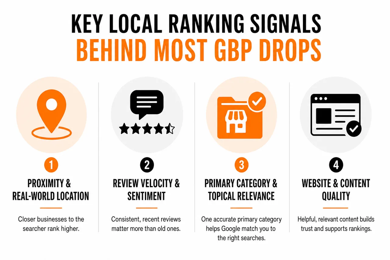 Why Your Google Business Profile Stopped Ranking (And How to Diagnose It in 15 Minutes)